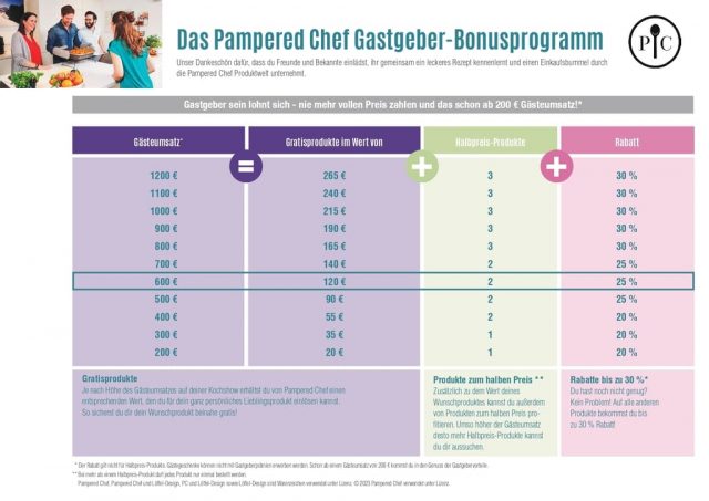 Gastgeber Bonusprogramm mit Rechenbeispiel1