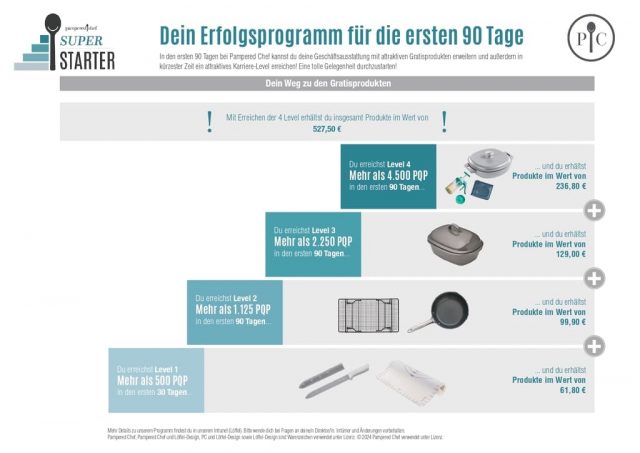Super Starter Programm Gesamtuebersicht HW2024